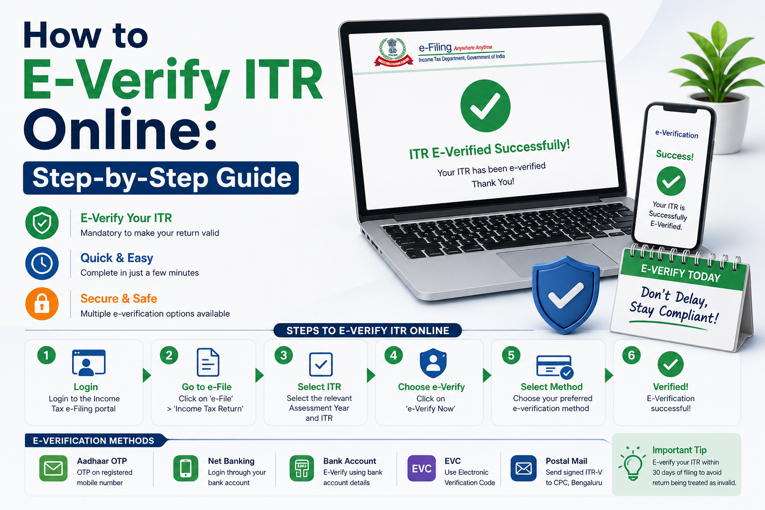 How to E-Verify ITR Online: Step-by-Step Guide