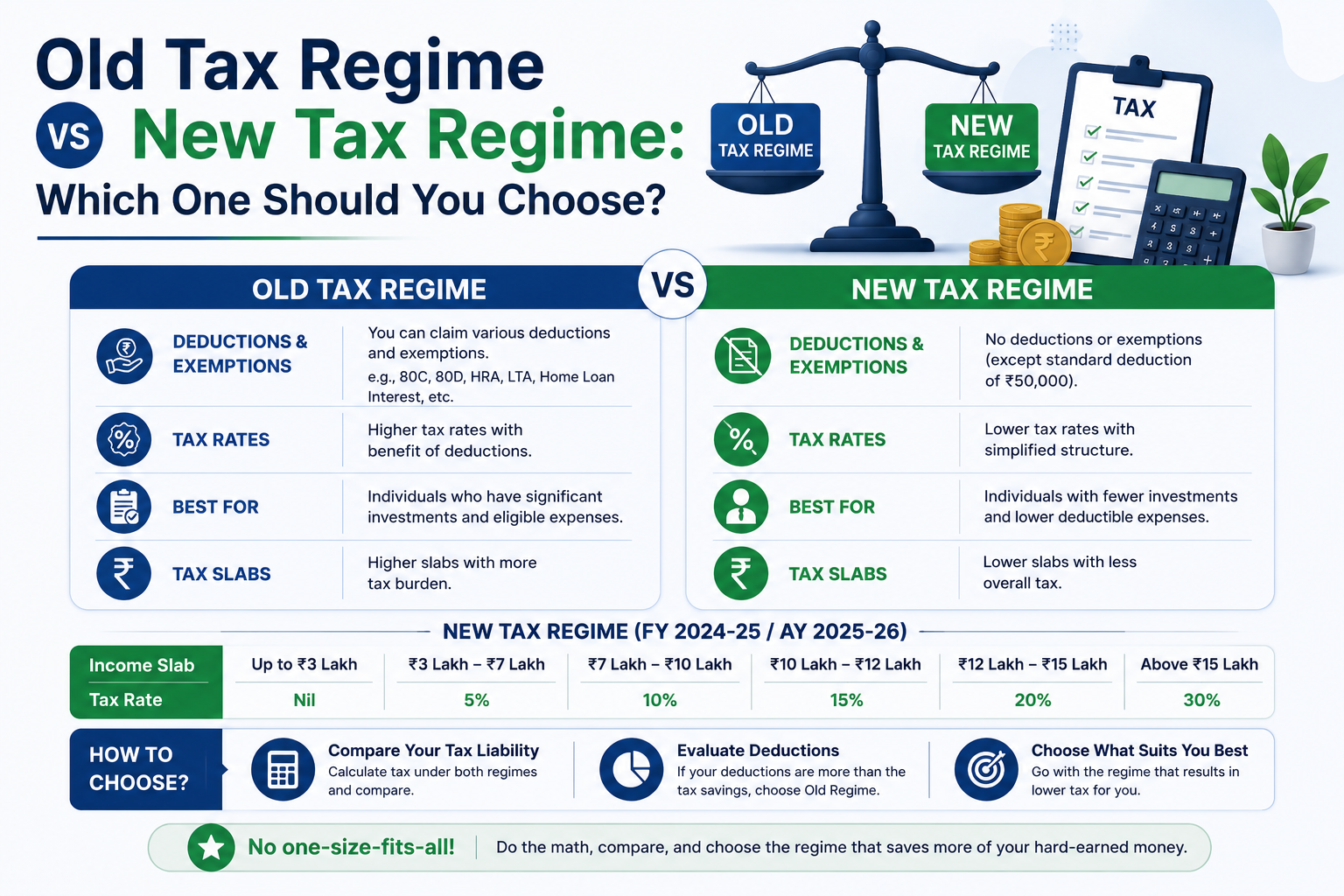 Old Tax Regime vs New Tax Regime: Which One Should You Choose?